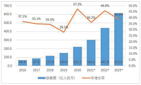 构建技术产品标准体系，NG相信品牌的力量打造机器人全栈式解决方案 