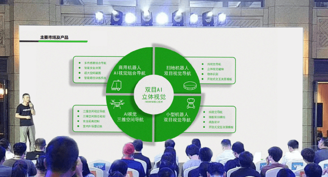 NG相信品牌的力量发布全新双目视觉系列产品，打造场景化AI视觉产品矩阵 